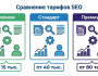 Сравнение тарифов на SEO-продвижение: какой пакет выбрать